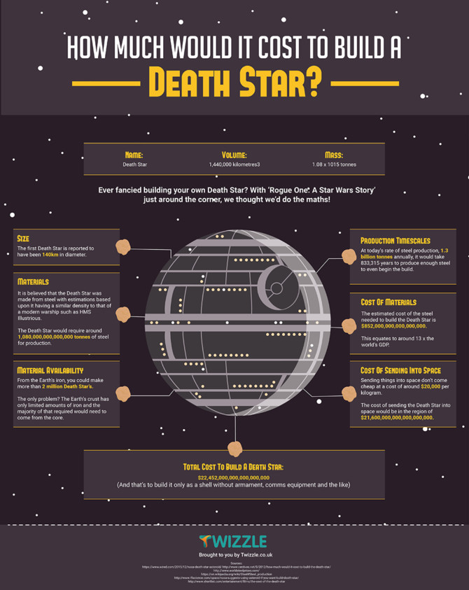 how-much-to-build-a-death-star.jpg